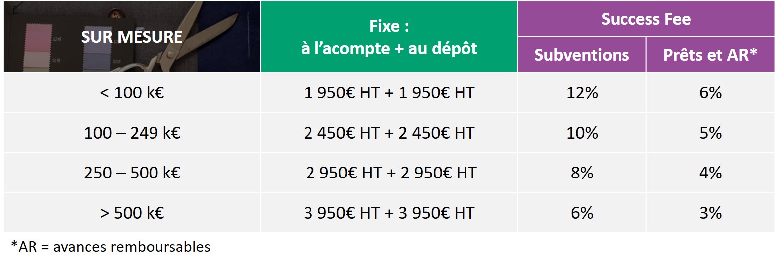 Tarif SM API