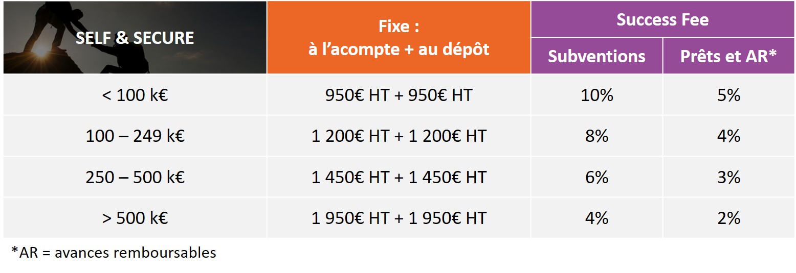 Tarif S&S API