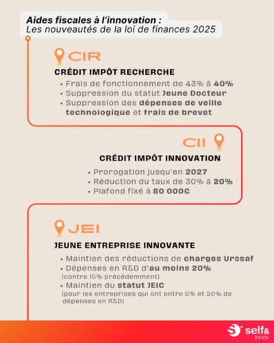 Loi de finance